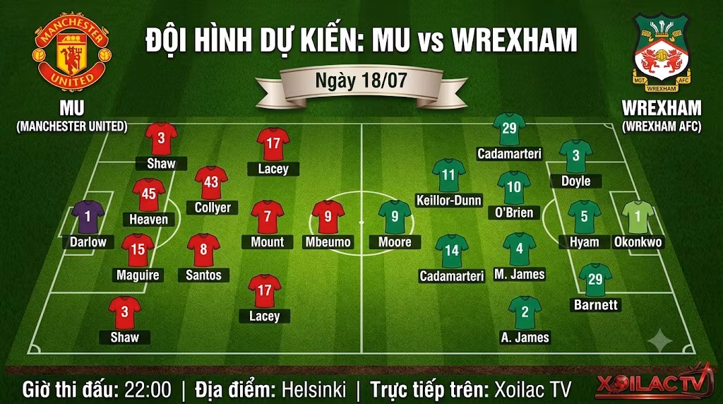 Sơ đồ đội hình dự kiến MU vs Wrexham và các điểm nóng chiến thuật trên sân.