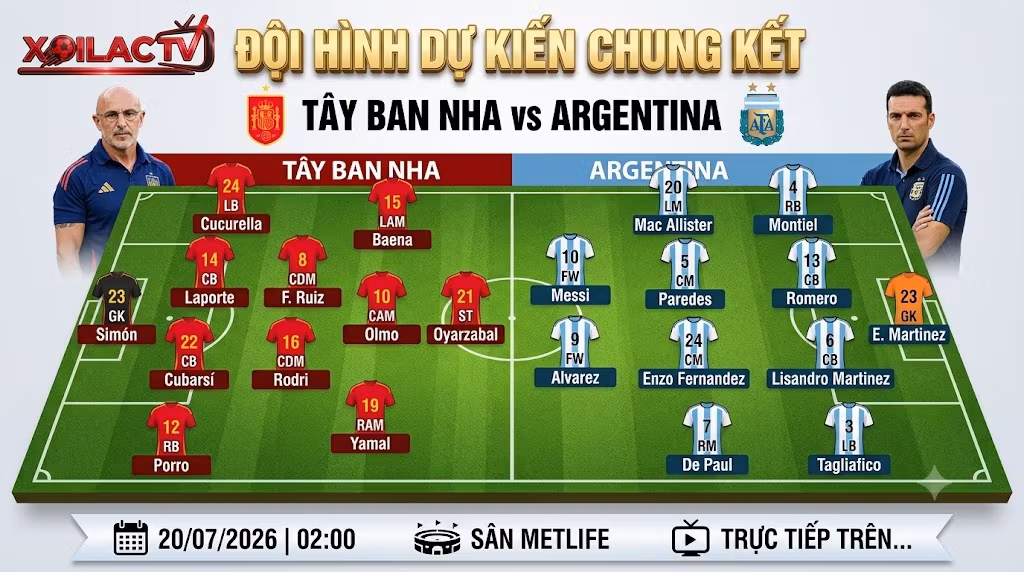 Sơ đồ chiến thuật và đội hình dự kiến ra sân trận Tây Ban Nha vs Argentina, chung kết World Cup 2026 do Xoilac TV phân tích.