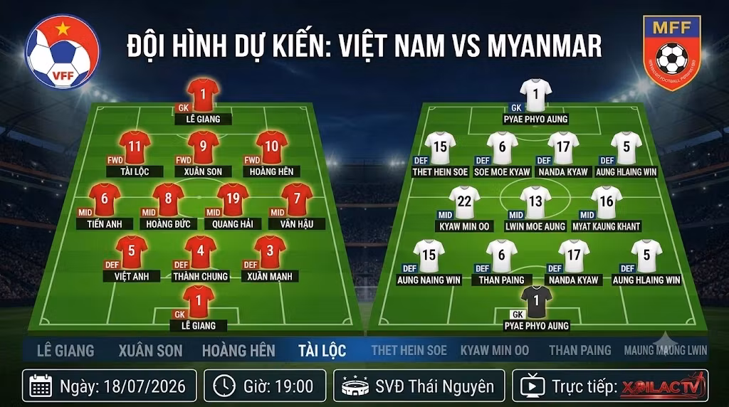Đội hình dự kiến Việt Nam vs Myanmar, sơ đồ chiến thuật 3-4-3 đối đầu 4-3-3 chuẩn bị cho ASEAN Cup 2026.