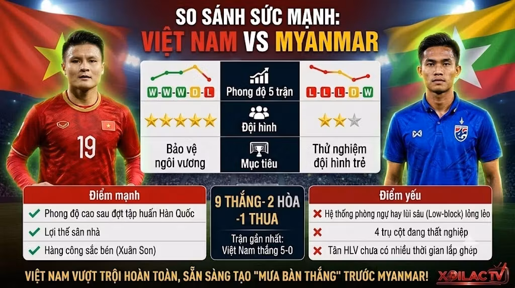 Bảng so sánh sức mạnh, phong độ và lịch sử đối đầu Việt Nam vs Myanmar - Góc nhìn soi kèo chuyên sâu.
